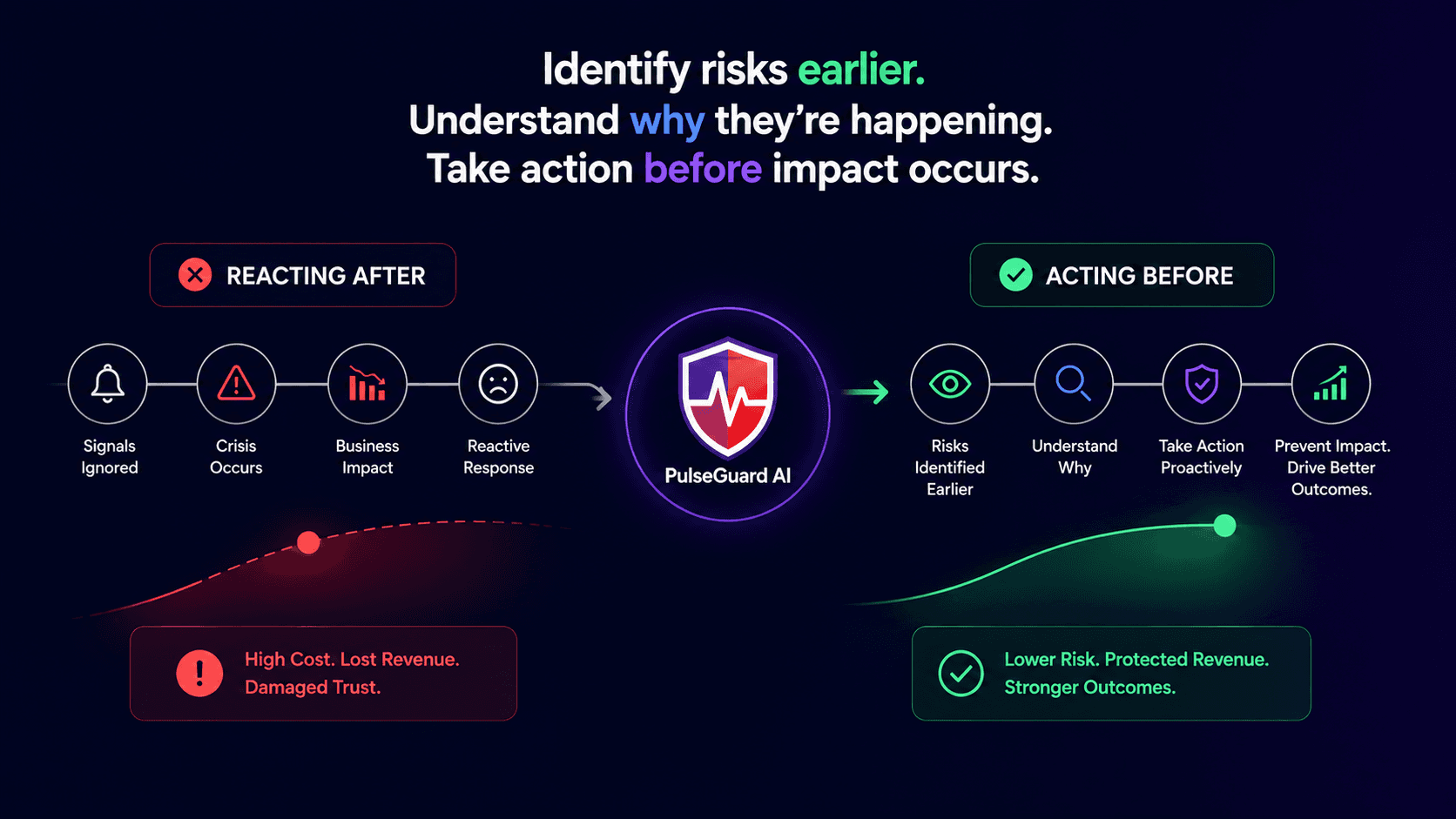 PulseGuard AI in action inside Slack
